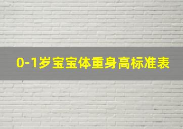 0-1岁宝宝体重身高标准表