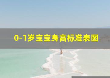 0-1岁宝宝身高标准表图