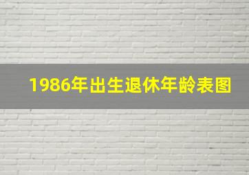 1986年出生退休年龄表图