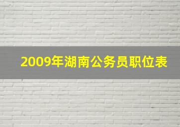 2009年湖南公务员职位表