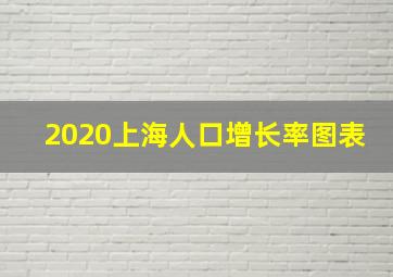 2020上海人口增长率图表