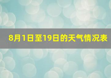 8月1日至19日的天气情况表