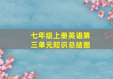 七年级上册英语第三单元知识总结图