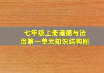 七年级上册道德与法治第一单元知识结构图