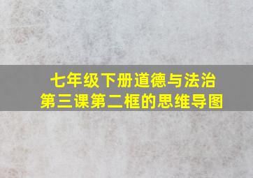 七年级下册道德与法治第三课第二框的思维导图