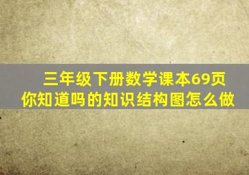 三年级下册数学课本69页你知道吗的知识结构图怎么做