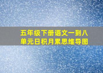 五年级下册语文一到八单元日积月累思维导图