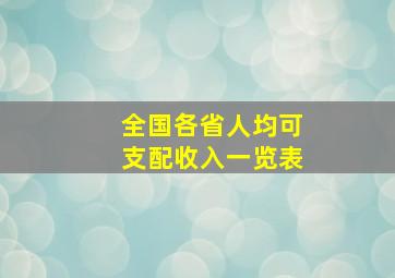 全国各省人均可支配收入一览表