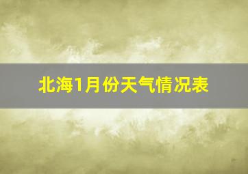 北海1月份天气情况表