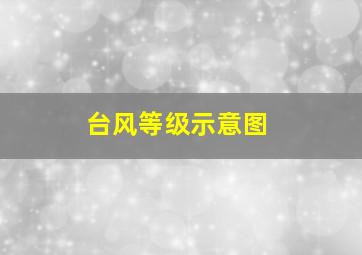 台风等级示意图