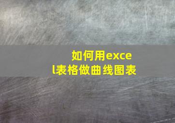 如何用excel表格做曲线图表