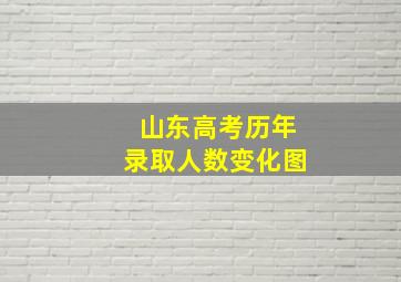 山东高考历年录取人数变化图