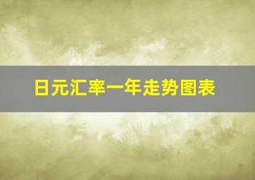 日元汇率一年走势图表