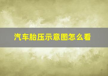 汽车胎压示意图怎么看