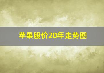 苹果股价20年走势图