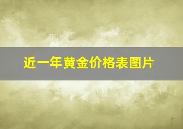 近一年黄金价格表图片